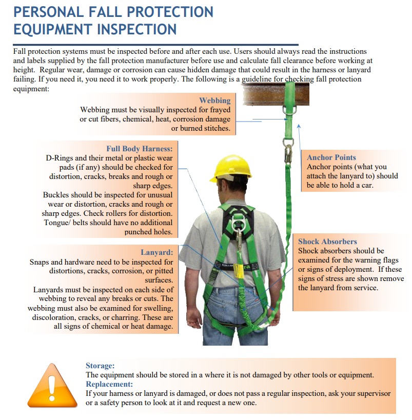 Personal Fall Protection Equipment Inspection