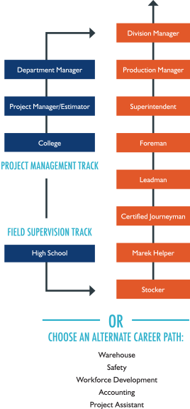 Career Map