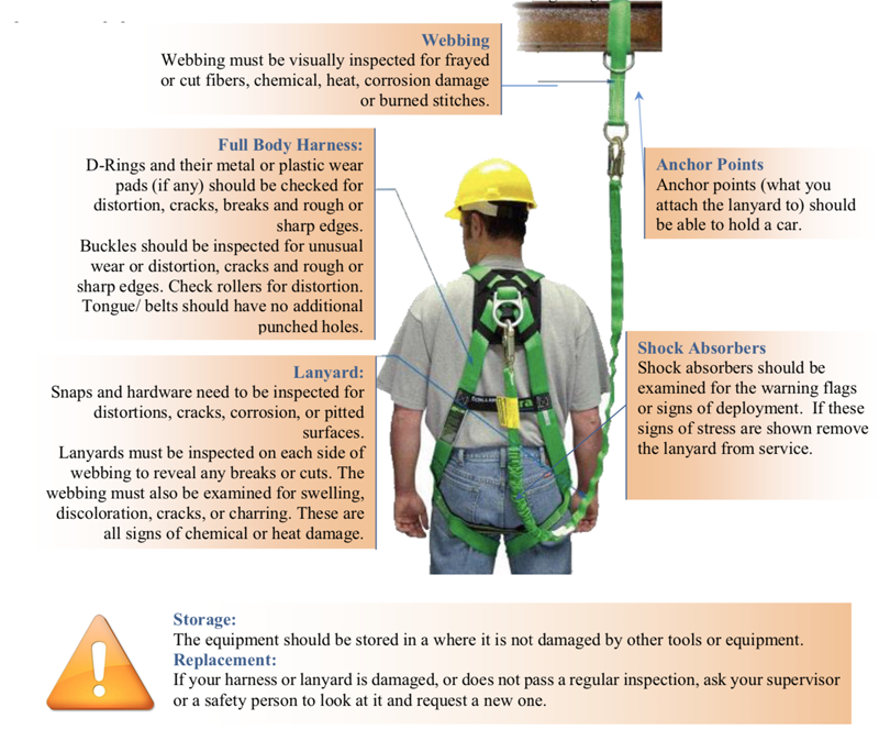 Weekly Toolbox Talk: Fall Prevention/Fall Protection | Marek