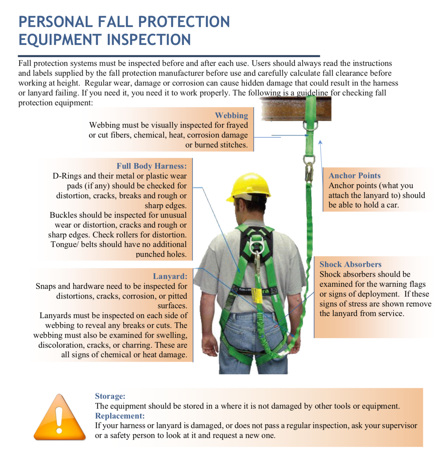 Weekly Toolbox Talk: Fall prevention/ Fall protection